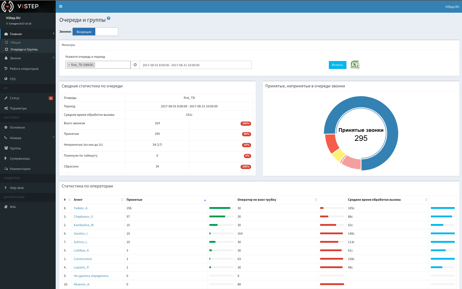 Статистика звонков